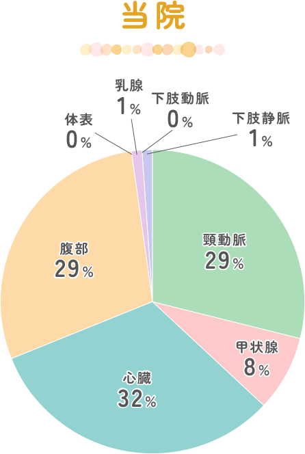 当院 