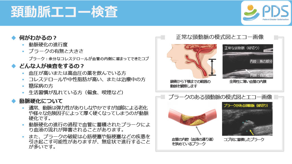 超音波検査のご案内
3