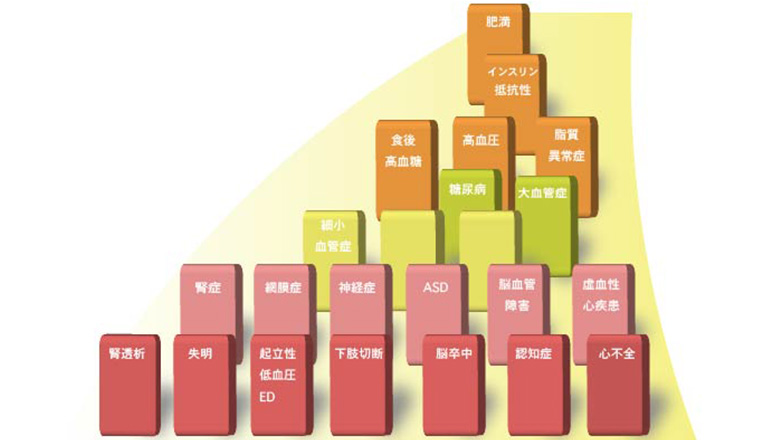 メタボリックシンドローム